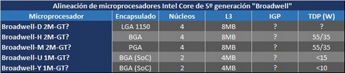 Intel Core 2013 и 2014